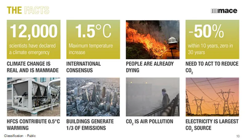 MACE pictures of climate change facts